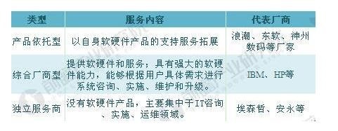英諾森獲數(shù)千萬(wàn)美元戰(zhàn)略融資，助力企業(yè)數(shù)字化轉(zhuǎn)型再加速